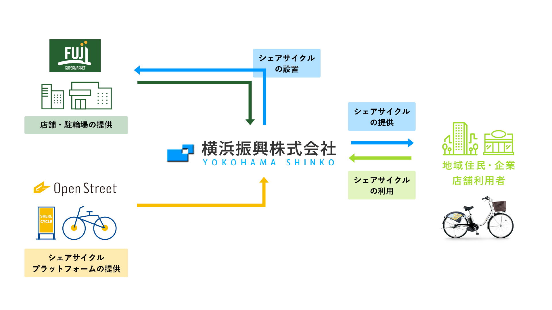 フジ アート セール 富士 シティオ